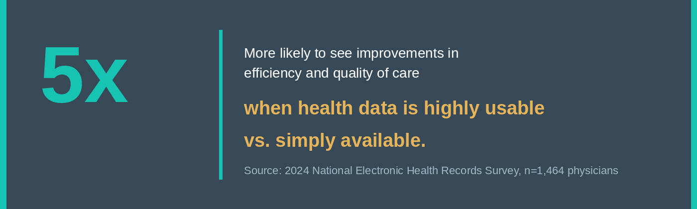 health process data