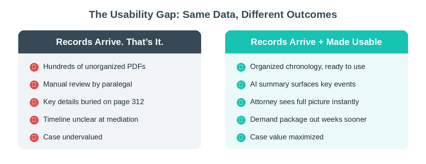 Usability Gap Difference