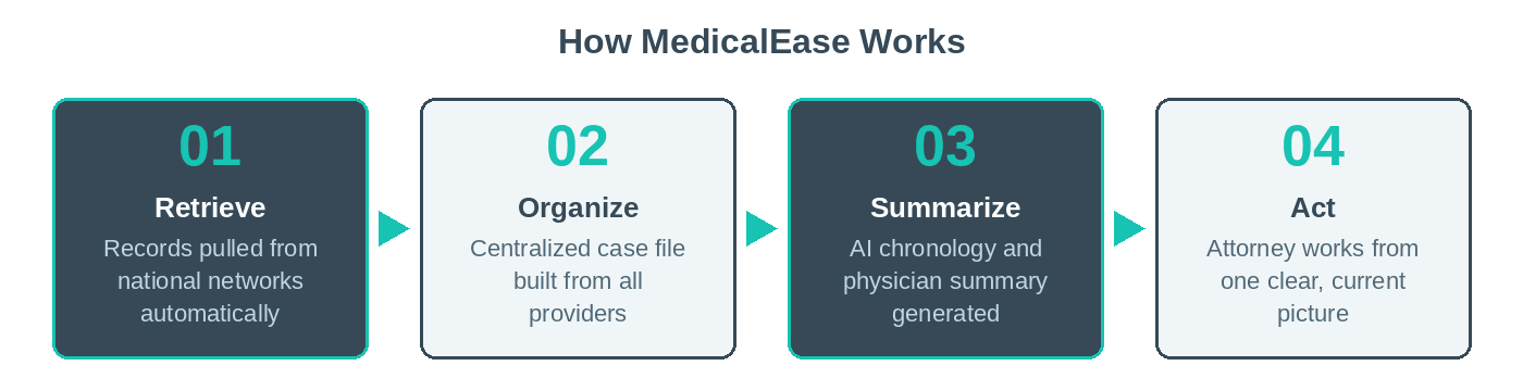 MedicalEase Step Works